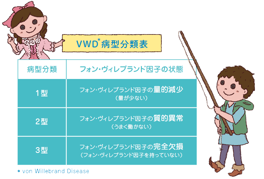 VMD病型分類表