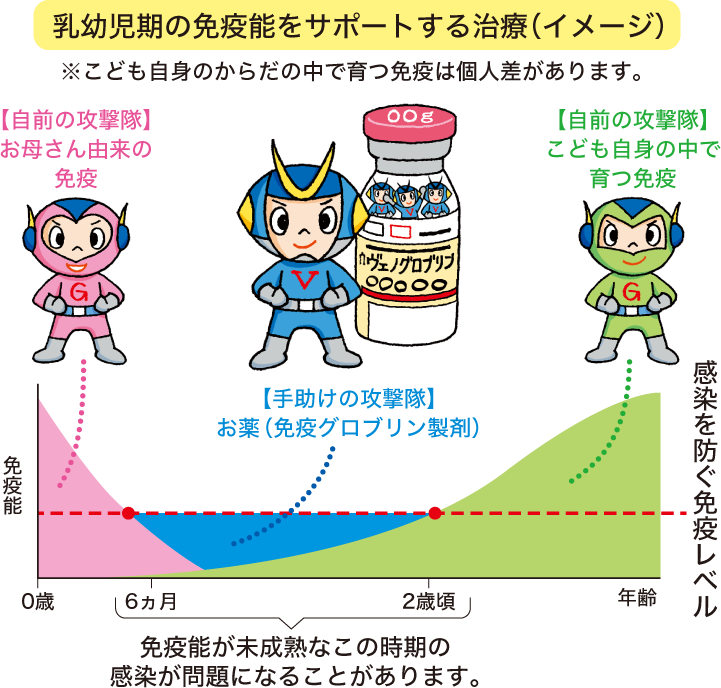 いつまで どれくらい補充するの 感染症スクエア くりかえす中耳炎