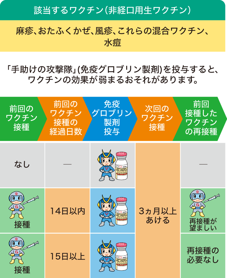 補充するときの注意点は 感染症スクエア くりかえす中耳炎